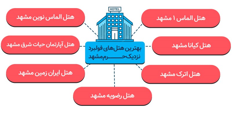 هتل فولبرد مشهد نزدیک حرم