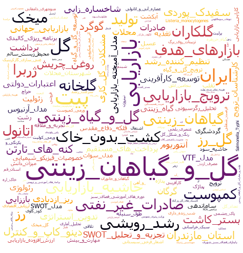 sid.ir