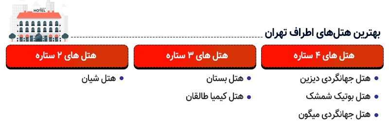  بهترین هتل های اطراف تهران