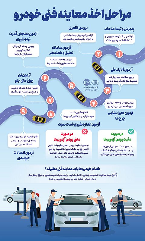 آشنایی با ۹ مرحله معاینه فنی