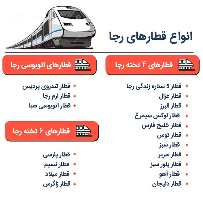 راهنمای خرید بلیت قطار | راهنمای خرید بلیط قطار