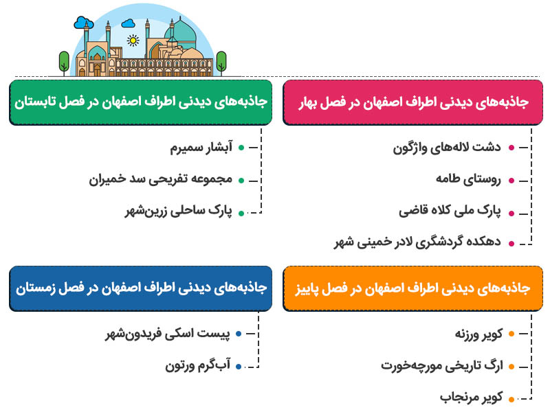 جاهای دیدنی اطراف اصفهان