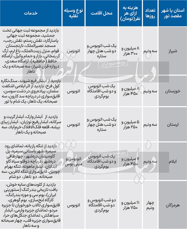 هزینه سفر دسته جمعی در عید چقدر است؟