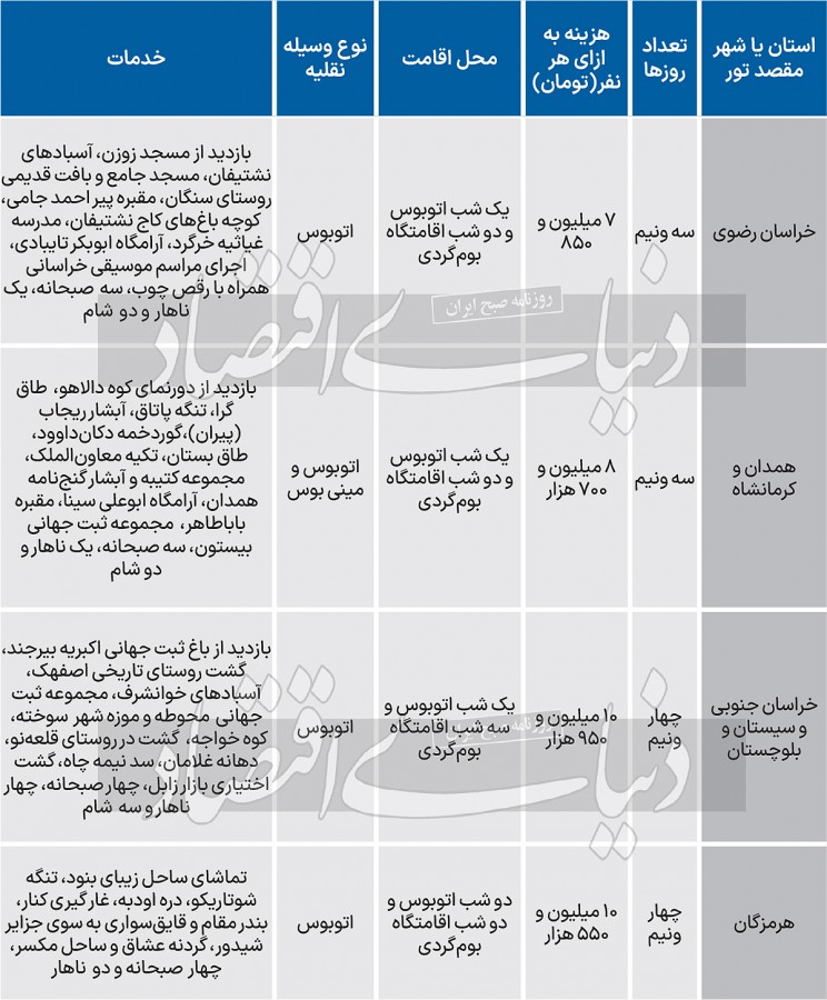 هزینه سفر دسته جمعی در عید چقدر است؟