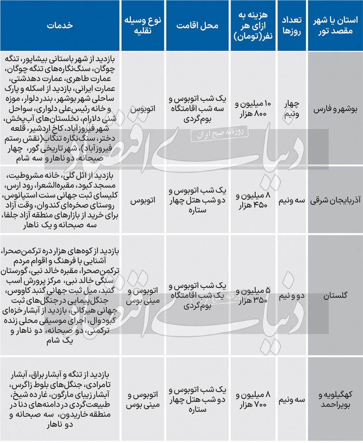 هزینه سفر دسته جمعی در عید چقدر است؟